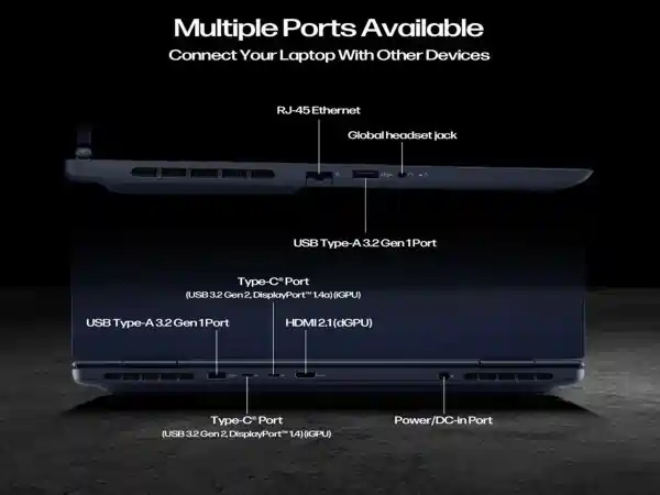 Dell Alienware 16 Aurora ports