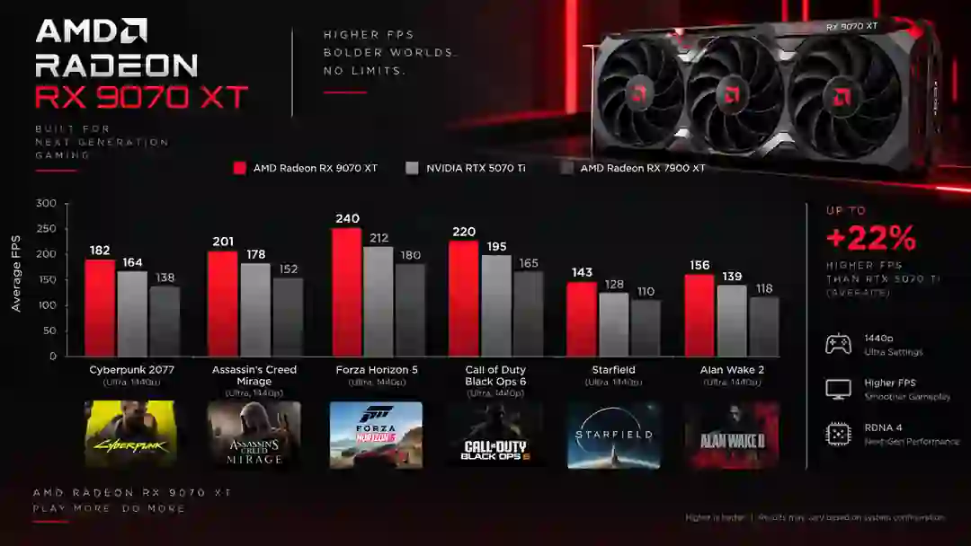 rx 9070 xt benchmarks