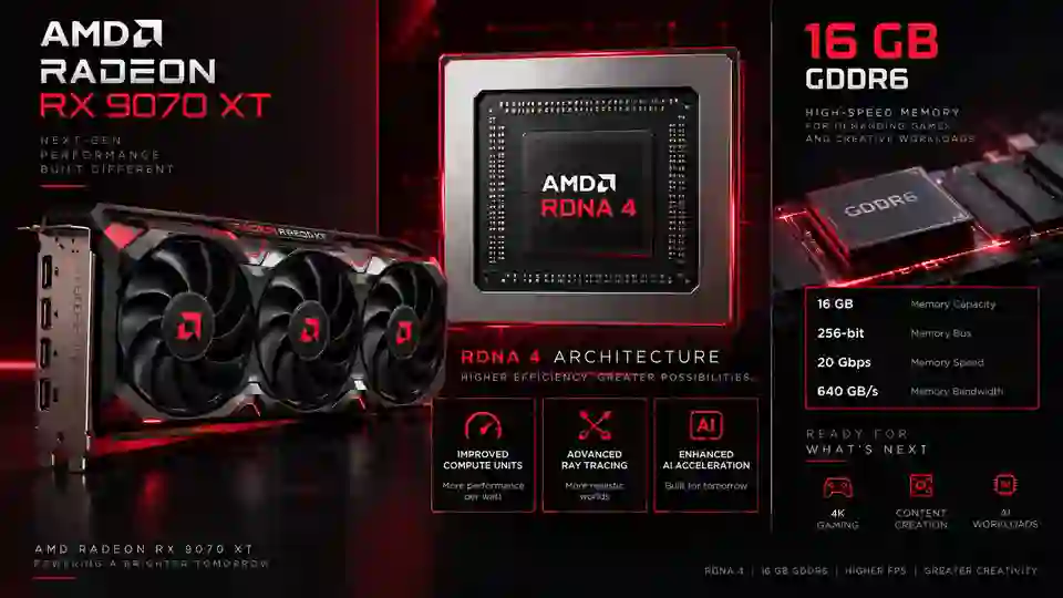 rx 9070 xt vram rdna4